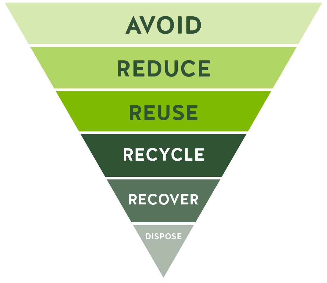 sustainability_diagram-2
