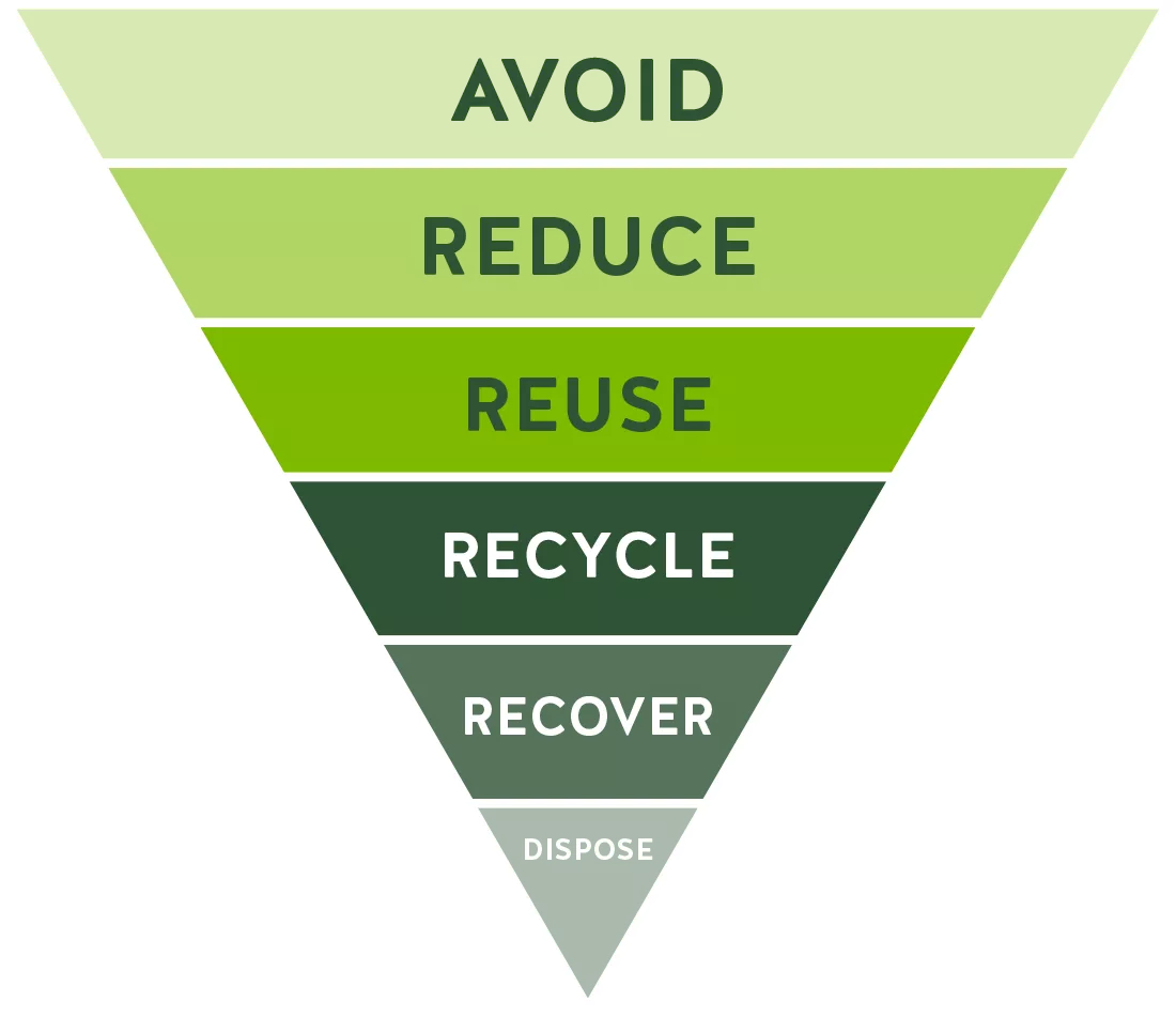 sustainability_diagram-2