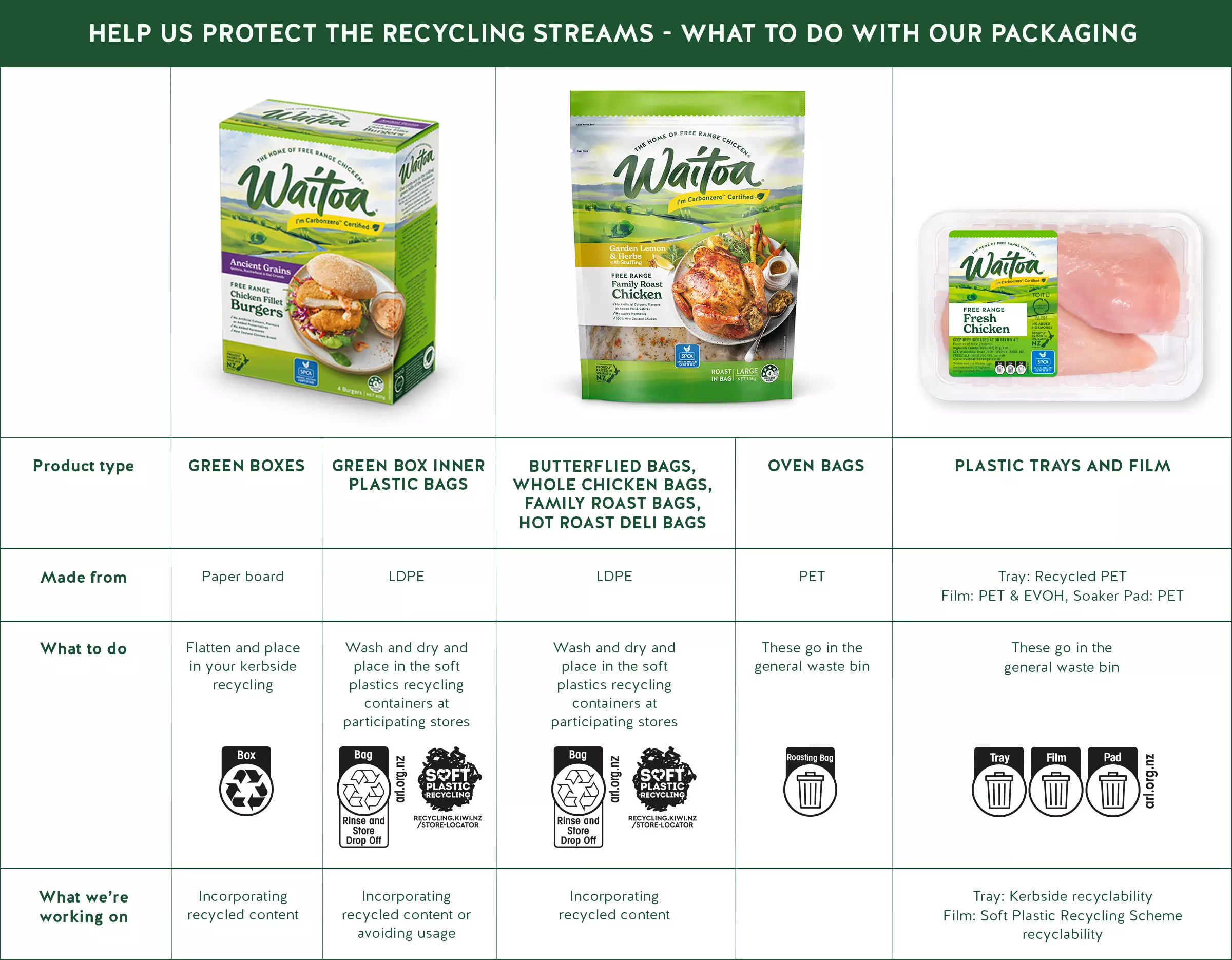 sustainability_recycling-chart-1